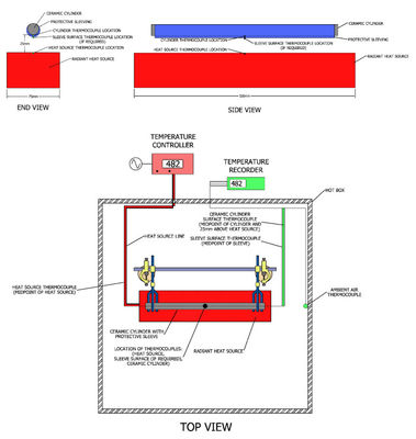 kaufen Prüfeinrichtung SAE J2302 für thermische Wirksamkeit der Ärmel-Isolierung Online-Herstellung